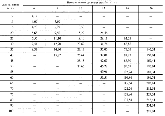 Теоретическая масса винтов ГОСТ 1482-82