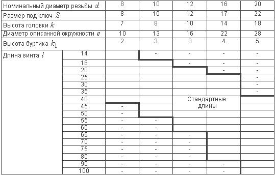 Таблица со спецификацией ГОСТ 1486-84