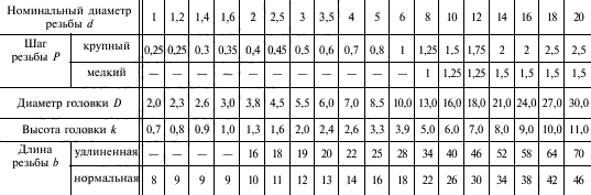 Таблица со спецификацией ГОСТ 1491-80