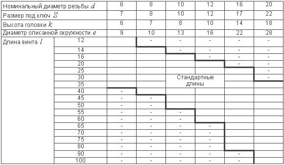 Таблица по сертификации ГОСТ 1482-84